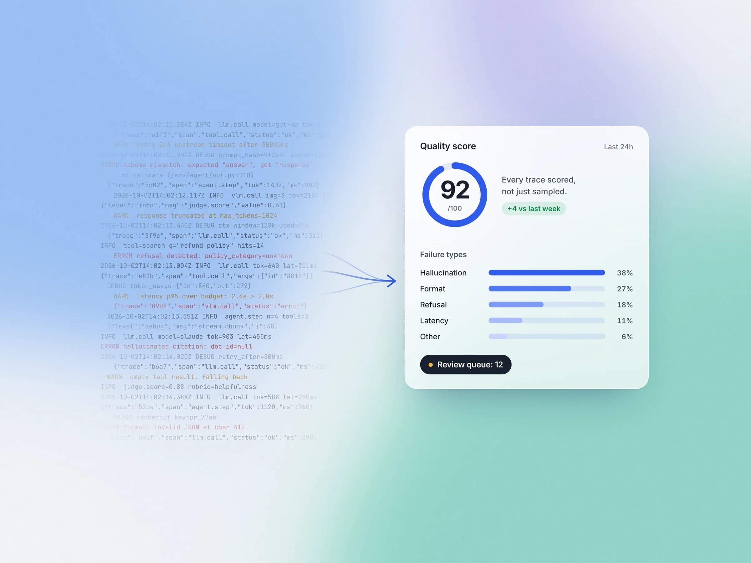 Observability that goes beyond logging