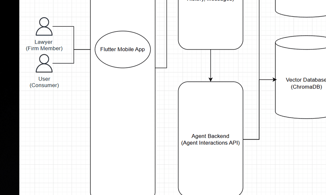 AI-Powered Legal Intelligence: Building a Scalable RAG System for Document Drafting